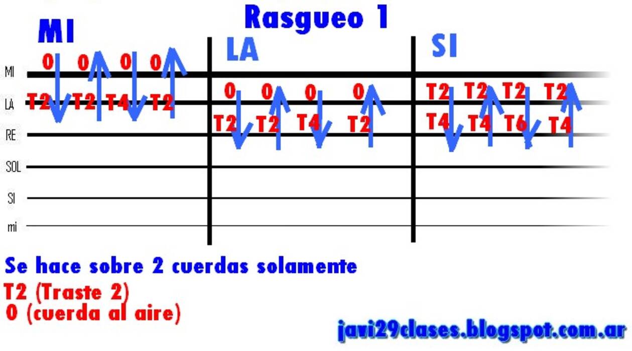 Rasgueo de la guitarra