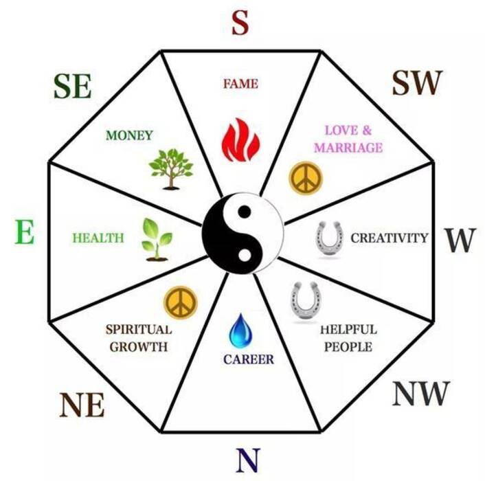 Características de Vastu-karta