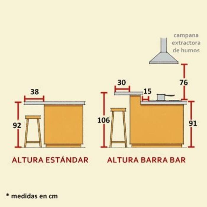 Dimensiones de la cocina en «Jruschovka»