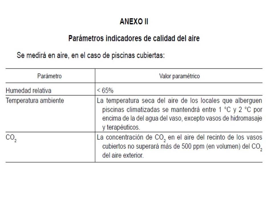 La norma de temperatura del agua y del aire en una piscina