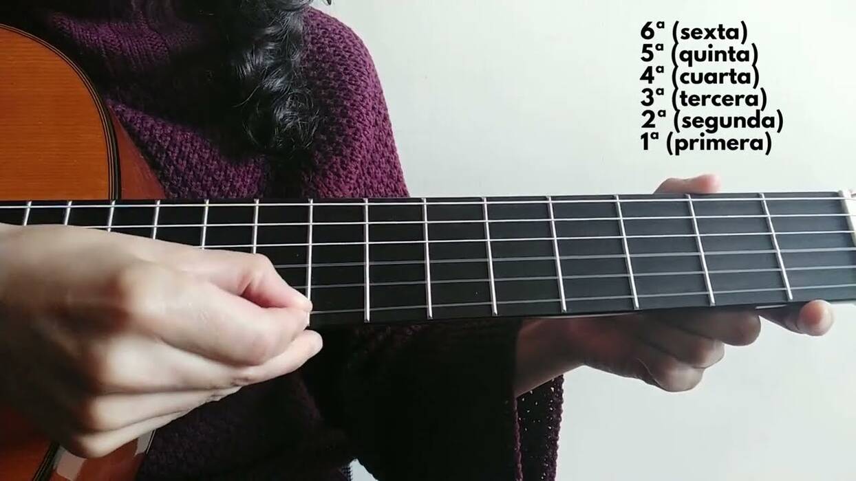 El nombre de las cuerdas de la guitarra