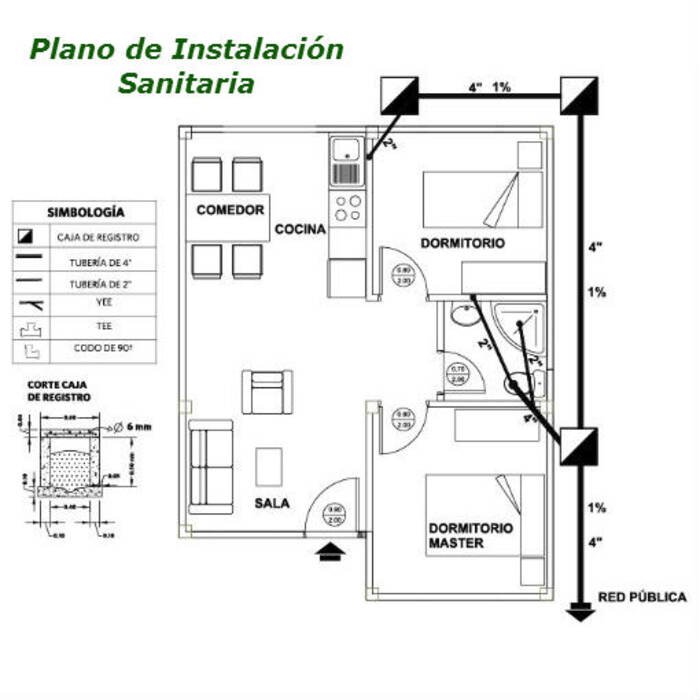 Dimensiones de las instalaciones sanitarias
