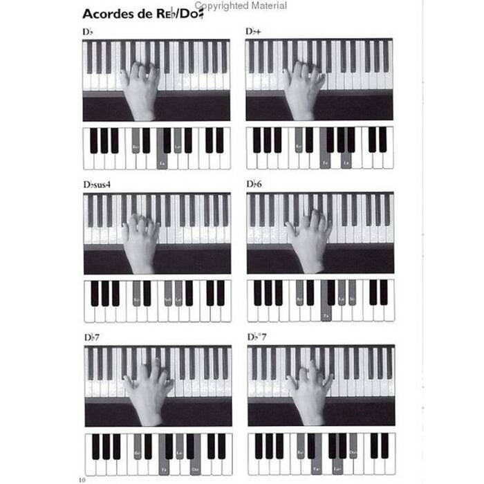 Una visión general de los acordes en el piano