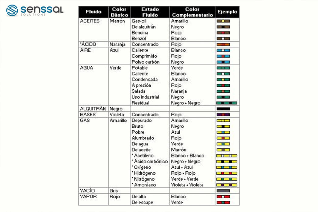Variedad de tipos de cremas y criterios para elegirlas