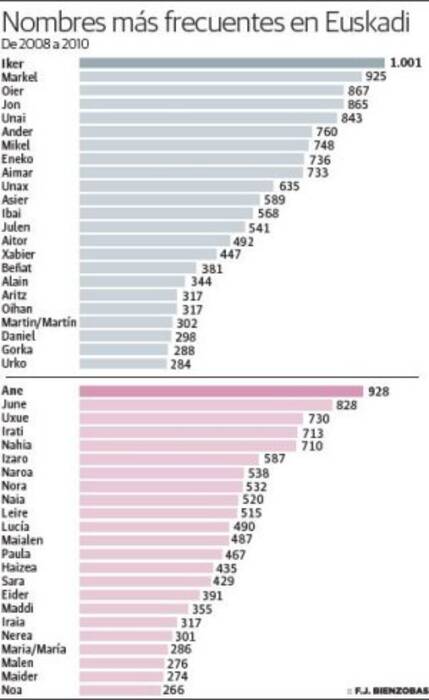 Nombres medievales masculinos